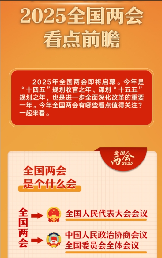 2025全国两会看点前瞻