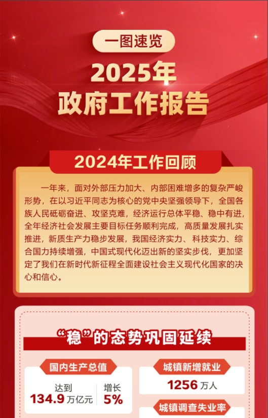 一图速览2025年政府工作报告
