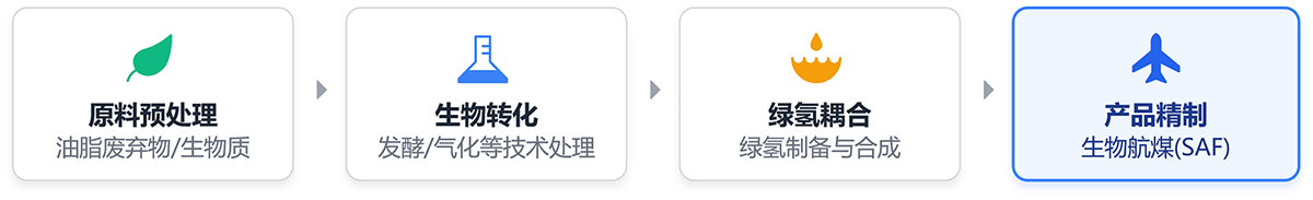 1-260319142502251 j9国际站(中国)集团官网